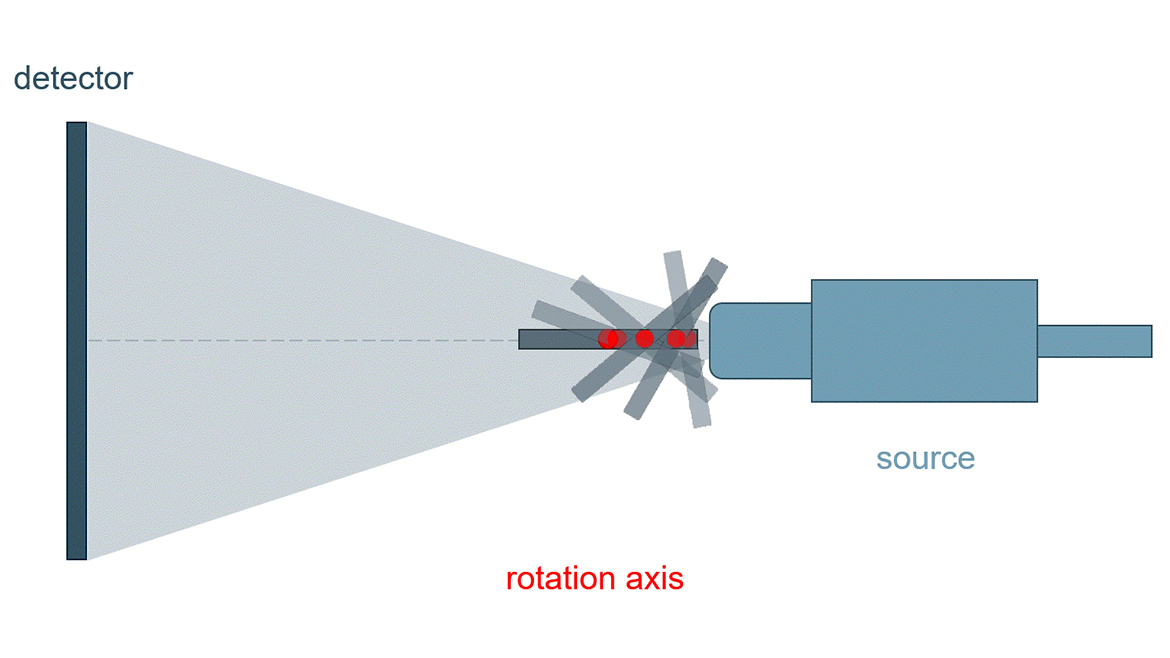  NDT Computed Tomography: Following a trajectory at the sample’s outline with a zoom scan