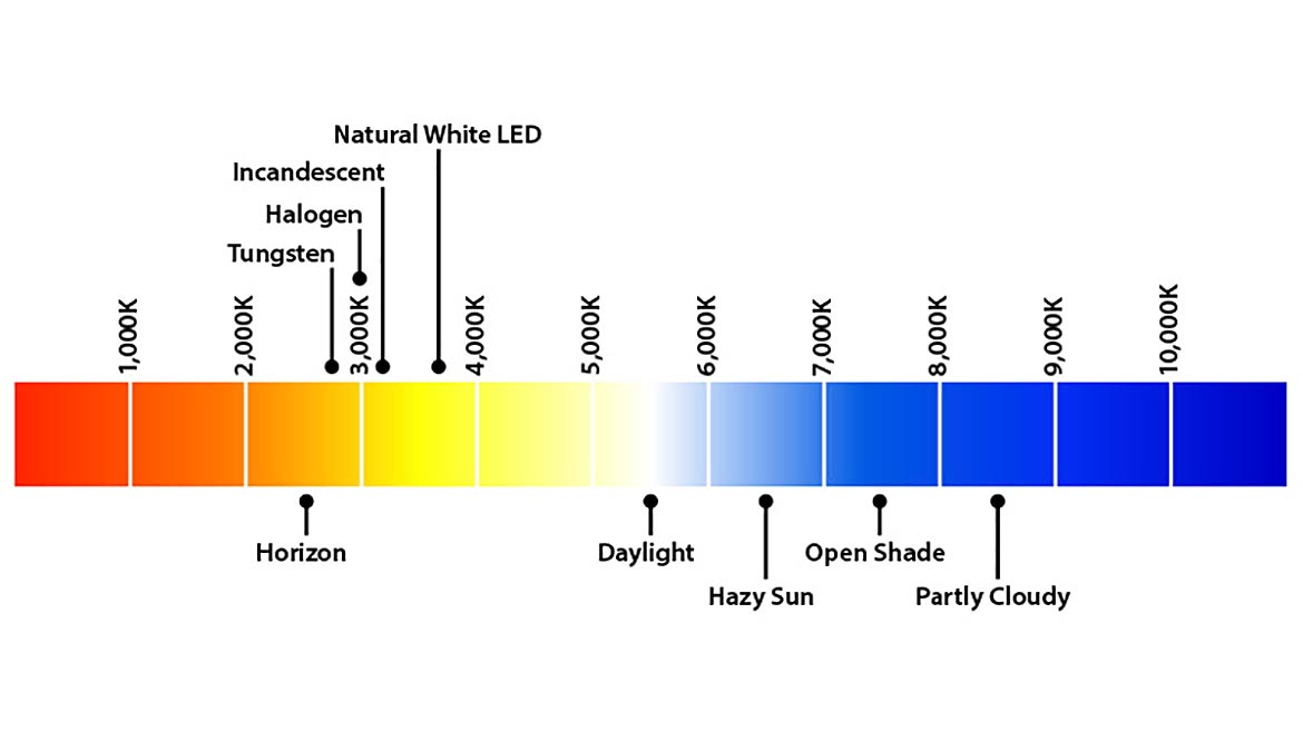 QM 0322 Test & Inspection Color Light Types Kjpg