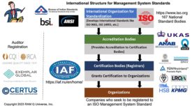 QM 0923 CLMN Standards ISO MSS Structure slide