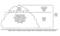 Quality cost chart