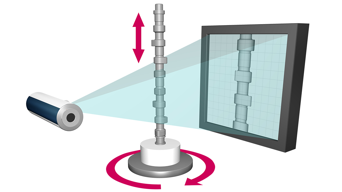 NDT Computed Tomography: Illustration of principle of circular scan