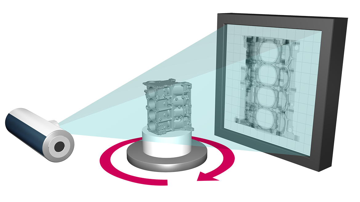 NDT Computed Tomography: Illustration of principle of helical scan