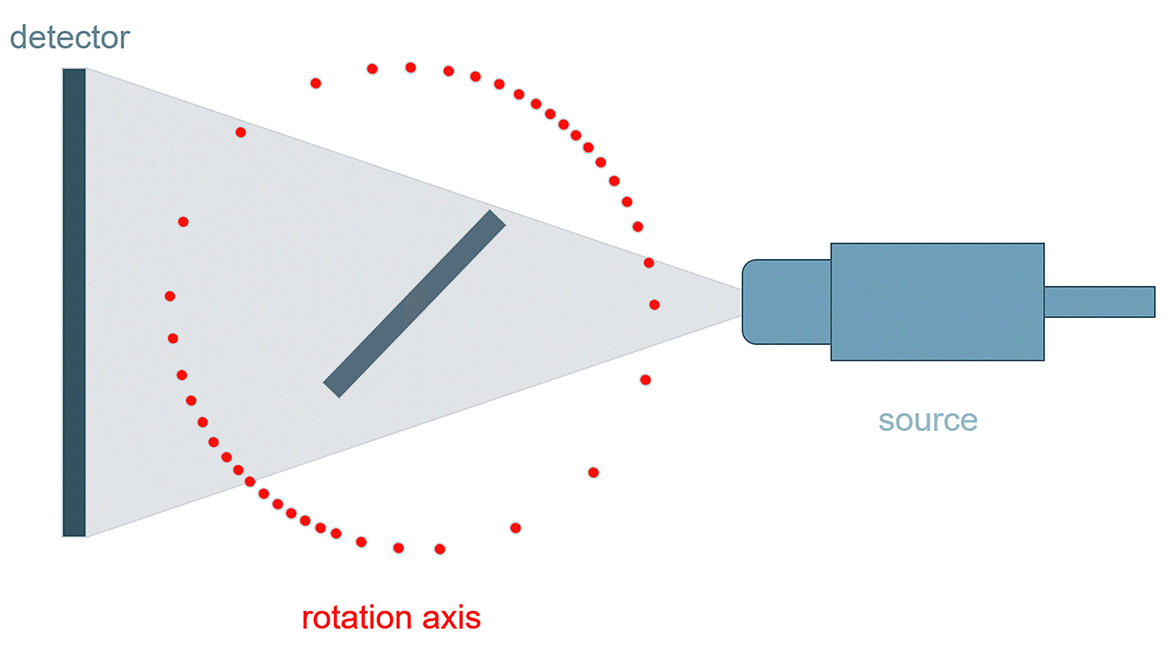 NDT Computed Tomography: Illustration of Speed Mode